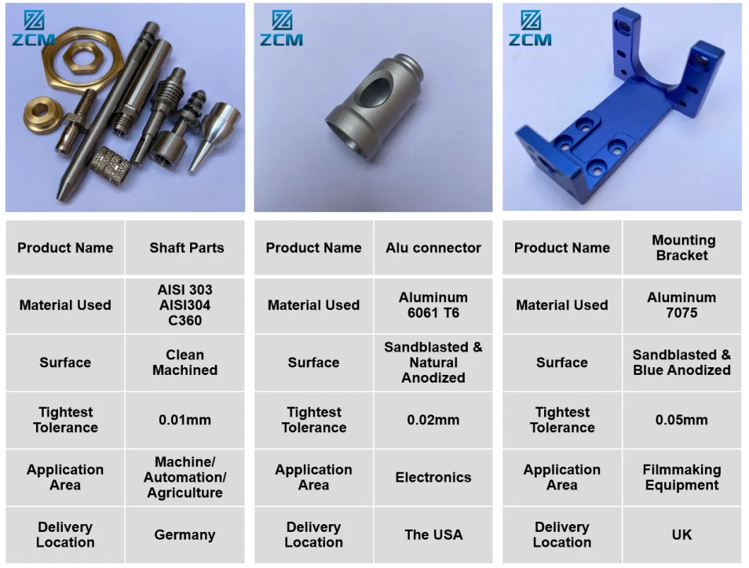 Custom Manufacturing CNC Machining/CNC Turning/Aluminum/Titanium/Auto Spare/Car/Machinery/Metal/Racing/ Uav Parts